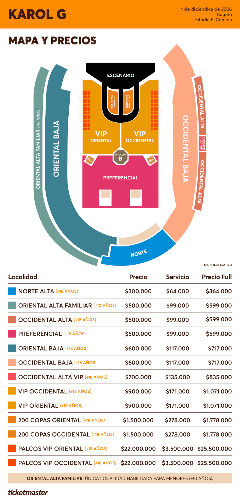 Mapa y Precios